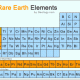 آینده عناصر خاکی کمیاب چگونه خواهد بود؟